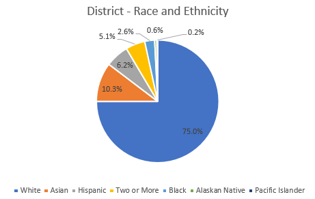 2020-21-Race-Ethnicity.PNG